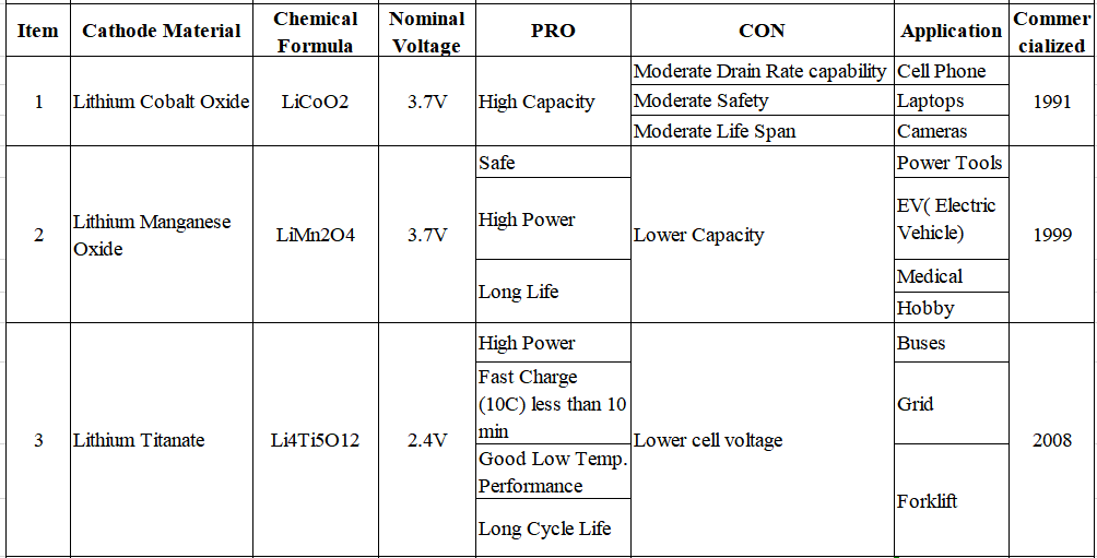 rechargeable battery cell type